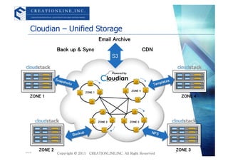 Cloudian &ndash; Unified Storage	
                                                  Email Archive	
                       Back up & Sync	
                                   CDN	




                   SnapN                                                            	
es	
                       sFots
                         h S	
 	
                                                                              T NF at
                                                                               emplS
                                                                ZONE 4	
                                       ZONE 1	
      ZONE 1	
                                                                                      ZONE 4	




                                                  ZONE 2	
     ZONE 3	



                                    up	
                                 NFS	
                                       NFS	
                                Back



12.6.10	
            ZONE 2	
                                                                          ZONE 3	
                                                                                             15	
 