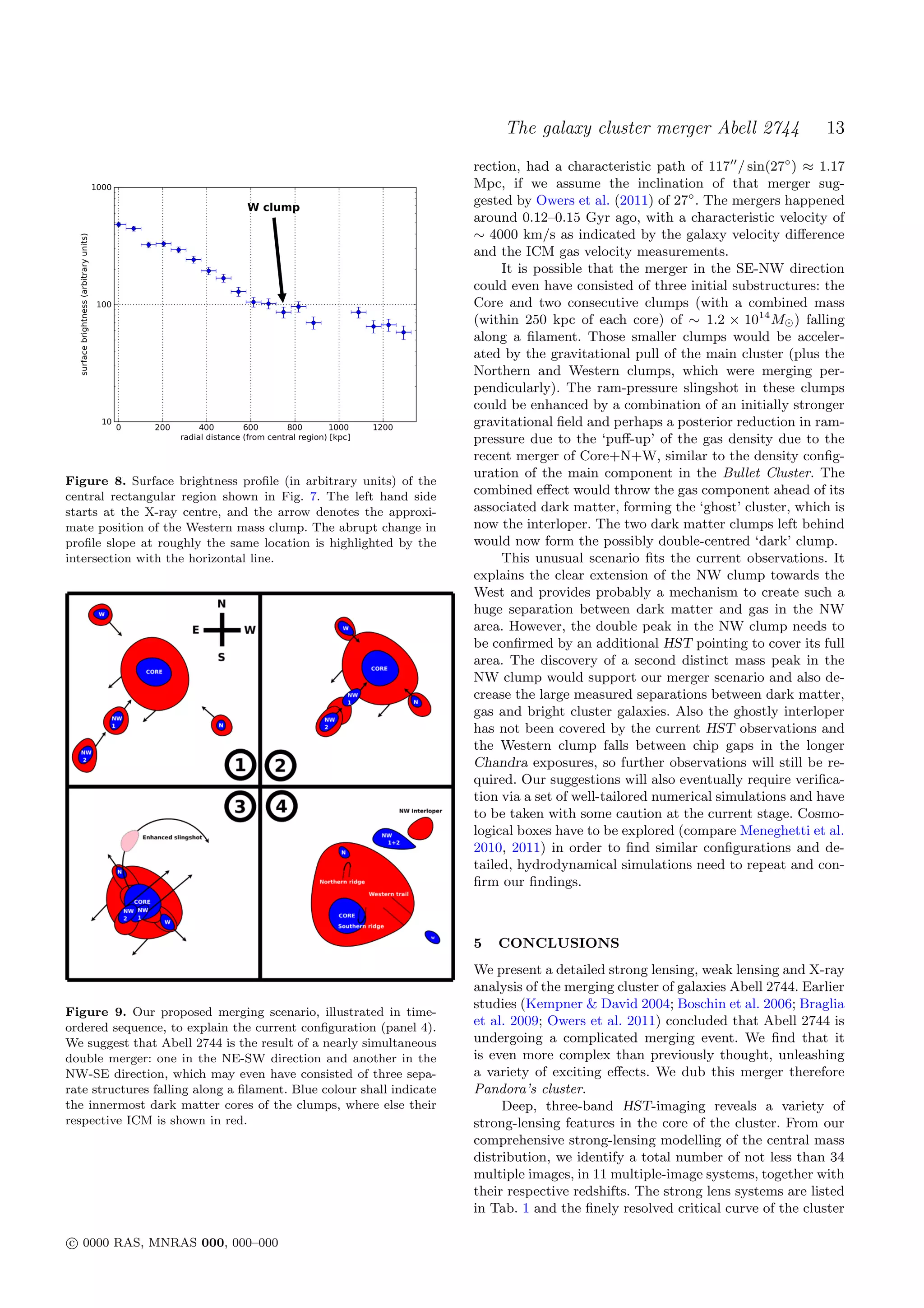The galaxy cluster merger Abell 2744                  13
                                                                      rection, had a characteristic path of 117 / sin(27◦ ) ≈ 1.17
                                                                      Mpc, if we assume the inclination of that merger sug-
                                                                      gested by Owers et al. (2011) of 27◦ . The mergers happened
                                                                      around 0.12–0.15 Gyr ago, with a characteristic velocity of
                                                                      ∼ 4000 km/s as indicated by the galaxy velocity diﬀerence
                                                                      and the ICM gas velocity measurements.
                                                                           It is possible that the merger in the SE-NW direction
                                                                      could even have consisted of three initial substructures: the
                                                                      Core and two consecutive clumps (with a combined mass
                                                                      (within 250 kpc of each core) of ∼ 1.2 × 1014 M ) falling
                                                                      along a ﬁlament. Those smaller clumps would be acceler-
                                                                      ated by the gravitational pull of the main cluster (plus the
                                                                      Northern and Western clumps, which were merging per-
                                                                      pendicularly). The ram-pressure slingshot in these clumps
                                                                      could be enhanced by a combination of an initially stronger
                                                                      gravitational ﬁeld and perhaps a posterior reduction in ram-
                                                                      pressure due to the ‘puﬀ-up’ of the gas density due to the
                                                                      recent merger of Core+N+W, similar to the density conﬁg-
                                                                      uration of the main component in the Bullet Cluster. The
Figure 8. Surface brightness proﬁle (in arbitrary units) of the
central rectangular region shown in Fig. 7. The left hand side        combined eﬀect would throw the gas component ahead of its
starts at the X-ray centre, and the arrow denotes the approxi-        associated dark matter, forming the ‘ghost’ cluster, which is
mate position of the Western mass clump. The abrupt change in         now the interloper. The two dark matter clumps left behind
proﬁle slope at roughly the same location is highlighted by the       would now form the possibly double-centred ‘dark’ clump.
intersection with the horizontal line.                                     This unusual scenario ﬁts the current observations. It
                                                                      explains the clear extension of the NW clump towards the
                                                                      West and provides probably a mechanism to create such a
                                                                      huge separation between dark matter and gas in the NW
                                                                      area. However, the double peak in the NW clump needs to
                                                                      be conﬁrmed by an additional HST pointing to cover its full
                                                                      area. The discovery of a second distinct mass peak in the
                                                                      NW clump would support our merger scenario and also de-
                                                                      crease the large measured separations between dark matter,
                                                                      gas and bright cluster galaxies. Also the ghostly interloper
                                                                      has not been covered by the current HST observations and
                                                                      the Western clump falls between chip gaps in the longer
                                                                      Chandra exposures, so further observations will still be re-
                                                                      quired. Our suggestions will also eventually require veriﬁca-
                                                                      tion via a set of well-tailored numerical simulations and have
                                                                      to be taken with some caution at the current stage. Cosmo-
                                                                      logical boxes have to be explored (compare Meneghetti et al.
                                                                      2010, 2011) in order to ﬁnd similar conﬁgurations and de-
                                                                      tailed, hydrodynamical simulations need to repeat and con-
                                                                      ﬁrm our ﬁndings.



                                                                      5   CONCLUSIONS
                                                                      We present a detailed strong lensing, weak lensing and X-ray
                                                                      analysis of the merging cluster of galaxies Abell 2744. Earlier
                                                                      studies (Kempner & David 2004; Boschin et al. 2006; Braglia
Figure 9. Our proposed merging scenario, illustrated in time-
ordered sequence, to explain the current conﬁguration (panel 4).
                                                                      et al. 2009; Owers et al. 2011) concluded that Abell 2744 is
We suggest that Abell 2744 is the result of a nearly simultaneous     undergoing a complicated merging event. We ﬁnd that it
double merger: one in the NE-SW direction and another in the          is even more complex than previously thought, unleashing
NW-SE direction, which may even have consisted of three sepa-         a variety of exciting eﬀects. We dub this merger therefore
rate structures falling along a ﬁlament. Blue colour shall indicate   Pandora’s cluster.
the innermost dark matter cores of the clumps, where else their            Deep, three-band HST-imaging reveals a variety of
respective ICM is shown in red.                                       strong-lensing features in the core of the cluster. From our
                                                                      comprehensive strong-lensing modelling of the central mass
                                                                      distribution, we identify a total number of not less than 34
                                                                      multiple images, in 11 multiple-image systems, together with
                                                                      their respective redshifts. The strong lens systems are listed
                                                                      in Tab. 1 and the ﬁnely resolved critical curve of the cluster

c 0000 RAS, MNRAS 000, 000–000
 