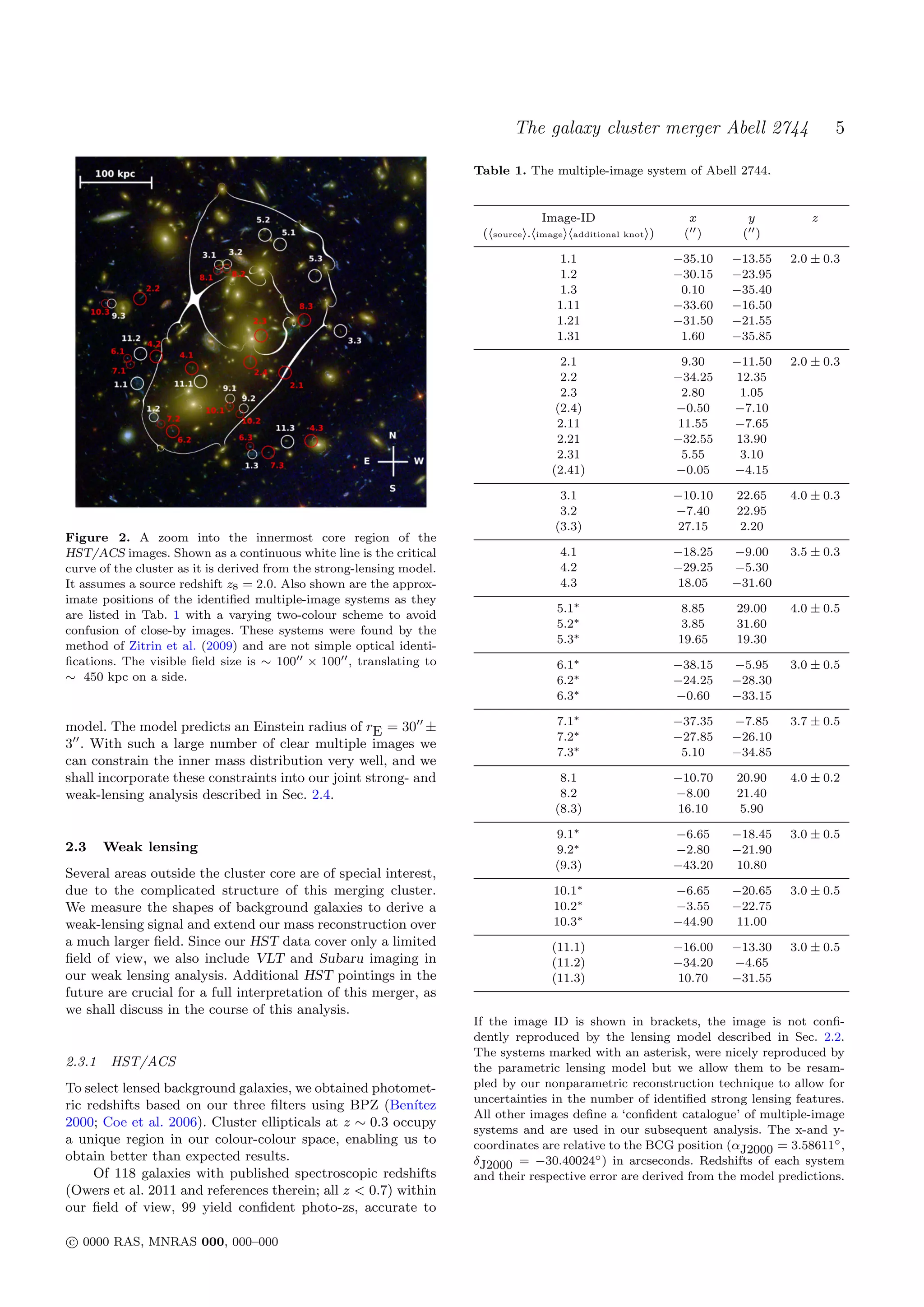 The galaxy cluster merger Abell 2744                             5

                                                                       Table 1. The multiple-image system of Abell 2744.


                                                                                          Image-ID                       x        y         z
                                                                        (   source   .   image   additional knot   )    ( )      ( )

                                                                                            1.1                        −35.10   −13.55   2.0 ± 0.3
                                                                                            1.2                        −30.15   −23.95
                                                                                            1.3                         0.10    −35.40
                                                                                            1.11                       −33.60   −16.50
                                                                                            1.21                       −31.50   −21.55
                                                                                            1.31                        1.60    −35.85

                                                                                             2.1                        9.30    −11.50   2.0 ± 0.3
                                                                                             2.2                       −34.25   12.35
                                                                                             2.3                        2.80     1.05
                                                                                            (2.4)                      −0.50    −7.10
                                                                                            2.11                       11.55    −7.65
                                                                                            2.21                       −32.55   13.90
                                                                                            2.31                        5.55     3.10
                                                                                           (2.41)                      −0.05    −4.15

                                                                                             3.1                       −10.10   22.65    4.0 ± 0.3
                                                                                             3.2                       −7.40    22.95
                                                                                            (3.3)                       27.15    2.20
Figure 2. A zoom into the innermost core region of the
HST/ACS images. Shown as a continuous white line is the critical                             4.1                       −18.25   −9.00    3.5 ± 0.3
curve of the cluster as it is derived from the strong-lensing model.                         4.2                       −29.25   −5.30
It assumes a source redshift zs = 2.0. Also shown are the approx-                            4.3                       18.05    −31.60
imate positions of the identiﬁed multiple-image systems as they
                                                                                            5.1∗                       8.85     29.00    4.0 ± 0.5
are listed in Tab. 1 with a varying two-colour scheme to avoid
                                                                                            5.2∗                       3.85     31.60
confusion of close-by images. These systems were found by the
                                                                                            5.3∗                       19.65    19.30
method of Zitrin et al. (2009) and are not simple optical identi-
ﬁcations. The visible ﬁeld size is ∼ 100 × 100 , translating to                             6.1∗                       −38.15   −5.95    3.0 ± 0.5
∼ 450 kpc on a side.                                                                        6.2∗                       −24.25   −28.30
                                                                                            6.3∗                       −0.60    −33.15

model. The model predicts an Einstein radius of rE = 30 ±                                   7.1∗                       −37.35   −7.85    3.7 ± 0.5
                                                                                            7.2∗                       −27.85   −26.10
3 . With such a large number of clear multiple images we
                                                                                            7.3∗                        5.10    −34.85
can constrain the inner mass distribution very well, and we
shall incorporate these constraints into our joint strong- and                               8.1                       −10.70   20.90    4.0 ± 0.2
weak-lensing analysis described in Sec. 2.4.                                                 8.2                       −8.00    21.40
                                                                                            (8.3)                       16.10    5.90

                                                                                            9.1∗                       −6.65    −18.45   3.0 ± 0.5
2.3     Weak lensing                                                                        9.2∗                       −2.80    −21.90
                                                                                            (9.3)                      −43.20   10.80
Several areas outside the cluster core are of special interest,
due to the complicated structure of this merging cluster.                                   10.1∗                      −6.65    −20.65   3.0 ± 0.5
We measure the shapes of background galaxies to derive a                                    10.2∗                      −3.55    −22.75
weak-lensing signal and extend our mass reconstruction over                                 10.3∗                      −44.90   11.00
a much larger ﬁeld. Since our HST data cover only a limited                                (11.1)                      −16.00   −13.30   3.0 ± 0.5
ﬁeld of view, we also include VLT and Subaru imaging in                                    (11.2)                      −34.20   −4.65
our weak lensing analysis. Additional HST pointings in the                                 (11.3)                      10.70    −31.55
future are crucial for a full interpretation of this merger, as
we shall discuss in the course of this analysis.
                                                                       If the image ID is shown in brackets, the image is not conﬁ-
                                                                       dently reproduced by the lensing model described in Sec. 2.2.
                                                                       The systems marked with an asterisk, were nicely reproduced by
2.3.1   HST/ACS                                                        the parametric lensing model but we allow them to be resam-
To select lensed background galaxies, we obtained photomet-            pled by our nonparametric reconstruction technique to allow for
                                                                       uncertainties in the number of identiﬁed strong lensing features.
ric redshifts based on our three ﬁlters using BPZ (Ben´    ıtez
                                                                       All other images deﬁne a ‘conﬁdent catalogue’ of multiple-image
2000; Coe et al. 2006). Cluster ellipticals at z ∼ 0.3 occupy
                                                                       systems and are used in our subsequent analysis. The x-and y-
a unique region in our colour-colour space, enabling us to             coordinates are relative to the BCG position (αJ2000 = 3.58611◦ ,
obtain better than expected results.                                   δJ2000 = −30.40024◦ ) in arcseconds. Redshifts of each system
     Of 118 galaxies with published spectroscopic redshifts            and their respective error are derived from the model predictions.
(Owers et al. 2011 and references therein; all z < 0.7) within
our ﬁeld of view, 99 yield conﬁdent photo-zs, accurate to

c 0000 RAS, MNRAS 000, 000–000
 