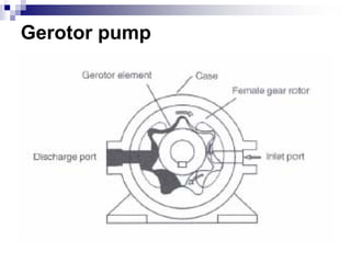 Gerotor pump
 