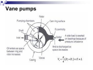 Vane pumps
 