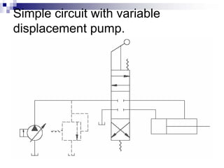 Simple circuit with variable
displacement pump.
 