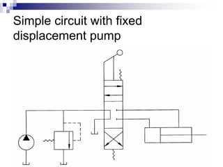 Simple circuit with fixed
displacement pump
 