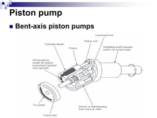 Piston pump
 Bent-axis piston pumps
 