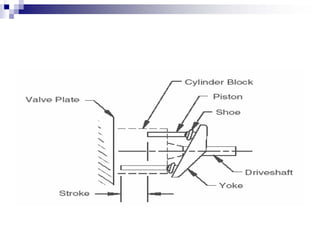 Creation Of Fluid Flow Pump
