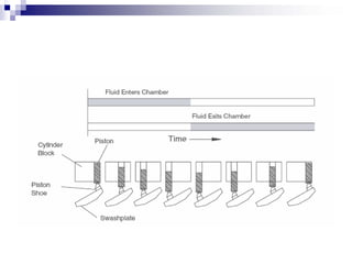 Creation Of Fluid Flow Pump