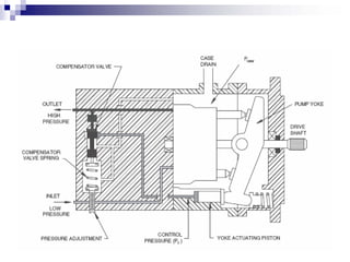Creation Of Fluid Flow Pump