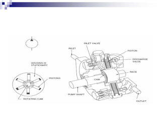 Creation Of Fluid Flow Pump