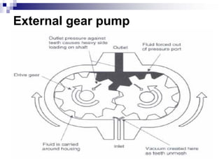 External gear pump
 