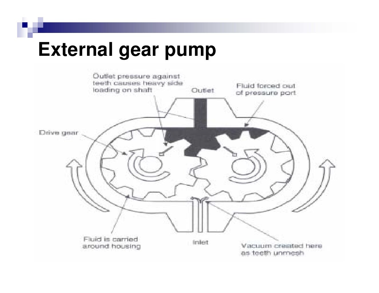 Creation Of Fluid Flow Pump