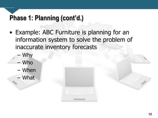 12
Phase 1: Planning (cont’d.)
• Example: ABC Furniture is planning for an
information system to solve the problem of
inaccurate inventory forecasts
– Why
– Who
– When
– What
 