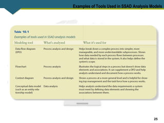25
Examples of Tools Used in SSAD Analysis Models
 