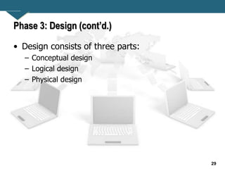 29
Phase 3: Design (cont’d.)
• Design consists of three parts:
– Conceptual design
– Logical design
– Physical design
 