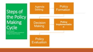 Creation of Policy, Ordinance, Minutes of Meeting and Activity Design ...