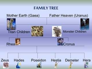 Creation of the Greek World | PPTX