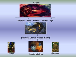Creation of the Greek World | PPTX