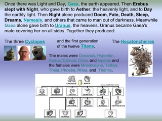 Creation of the Greek World | PPTX