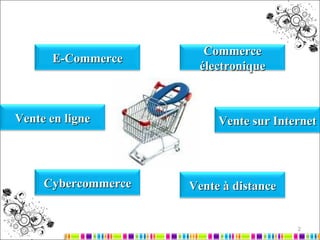 Commerce électronique E-Commerce Vente en ligne Cybercommerce Vente à distance Vente sur Internet 