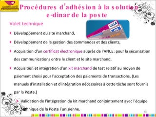 Creation projet e commerce