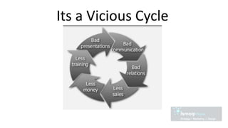 Its a Vicious Cycle
 