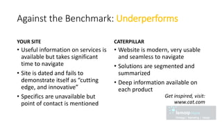 Against the Benchmark: Underperforms
YOUR SITE
• Useful information on services is
available but takes significant
time to navigate
• Site is dated and fails to
demonstrate itself as “cutting
edge, and innovative”
• Specifics are unavailable but
point of contact is mentioned
CATERPILLAR
• Website is modern, very usable
and seamless to navigate
• Solutions are segmented and
summarized
• Deep information available on
each product
Get inspired, visit:
www.cat.com
 