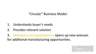 “Circular” Business Model:
1. Understands buyer’s needs
2. Provides relevant solution
3. Maintains correspondence - opens up new avenues
for additional manufacturing opportunities.
 
