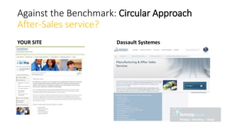 Against the Benchmark: Circular Approach
After-Sales service?
YOUR SITE Dassault Systemes
 