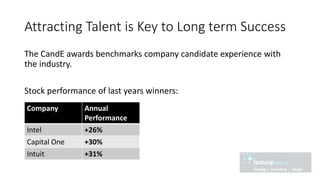 Attracting Talent is Key to Long term Success
The CandE awards benchmarks company candidate experience with
the industry.
Stock performance of last years winners:
Company Annual
Performance
Intel +26%
Capital One +30%
Intuit +31%
 