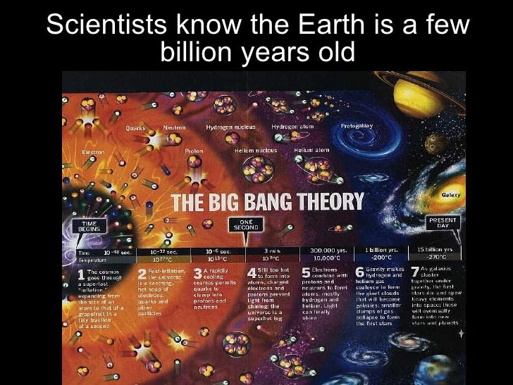 Creation Vs Evolution