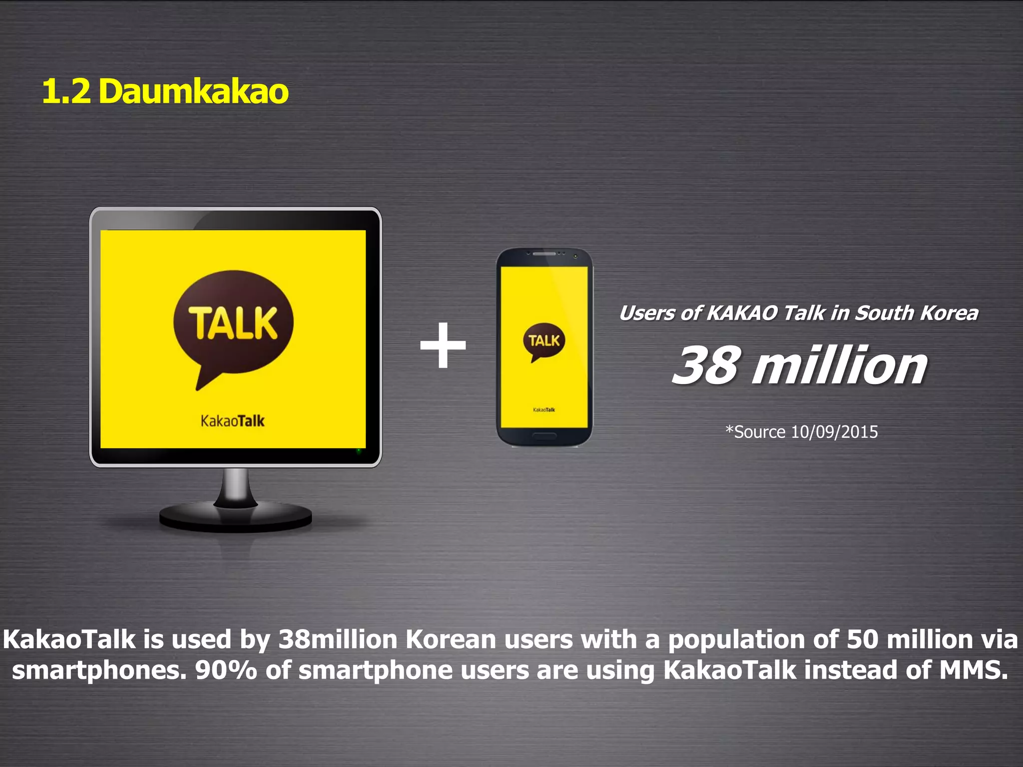 KakaoTalk is used by 38million Korean users with a population of 50 million via
smartphones. 90% of smartphone users are using KakaoTalk instead of MMS.
*Source 10/09/2015
1.2 Daumkakao
Users of KAKAO Talk in South Korea
38 million+
 