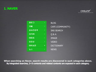 When searching on Naver, search results are discovered in such categories above.
Byintegrated searches, 3~5 contents and related contents are exposed in each category.
BLOG
Q & A
CAFE (COMMUNITY)
IMAGE
VIDEO
DICTIONARY
NEWS
SNS SEARCH
1. NAVER
 
