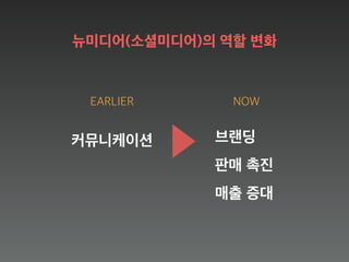 커뮤니케이션
뉴미디어(소셜미디어)의 역할 변화
EARLIER NOW
브랜딩
판매 촉진
매출 증대
 