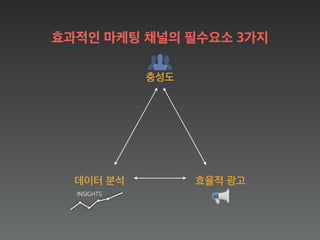 충성도
효율적 광고데이터 분석
효과적인 마케팅 채널의 필수요소 3가지
INSIGHTS
 
