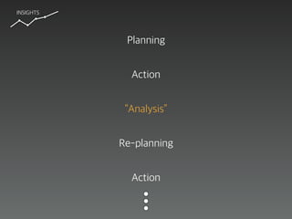 INSIGHTS
“Analysis”
Planning
Action
Re-planning
Action
 