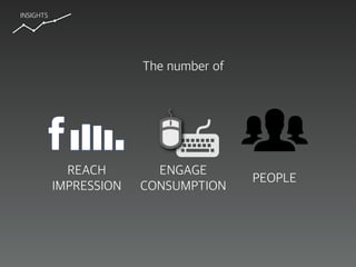 INSIGHTS
REACH
IMPRESSION
ENGAGE
CONSUMPTION
PEOPLE
The number of
 