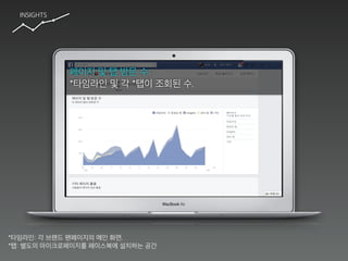INSIGHTS
페이지 및 탭 방문 수:
*타임라인 및 각 *탭이 조회된 수.
*타임라인: 각 브랜드 팬페이지의 메인 화면.
*탭: 별도의 마이크로페이지를 페이스북에 설치하는 공간
 