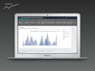 INSIGHTS
외부 유입:
페이스북이 아닌 다른 웹사이트에서 페이지에 접속한 수.
 