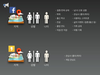지역 성별 나이
• 결혼/연애 상태
• 학력
• 출신 학교
• 전공
• 졸업 연도
• 직장/전 직장
• 남/녀 선호 성향
• 관심사 (흥미/취미)
• 사용하는 스마트폰
• 삶의 이벤트 (결혼/출산 등)
• 가족 상태
• 여행 기록
지역 성별 나이
• 관심사 (흥미/취미)
• 게임 관심도
 