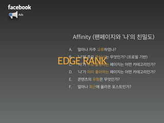 Ads
EDGE RANK
Affinity (팬페이지와 ‘나’의 친밀도)
A. 얼마나 자주 교류하였나?
B. ‘나’의 주요 관심사는 무엇인가? (프로필 기반)
C. ‘나’가 주로 활동하는 페이지는 어떤 카테고리인가?
D. ‘나’가 이미 좋아하는 페이지는 어떤 카테고리인가?
E. 콘텐츠의 유형은 무엇인가?
F. 얼마나 최근에 올라온 포스트인가?
 