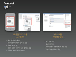 Ads
모바일/데스크톱
뉴스피드
데스크톱
오른쪽 칼럼
• 페이스북의 메인페이지
• 유저 액션의 대부분이 일어나는 공간
• 전환에 유리한 공간
• 광고와 친구의 이야기가 섞여 올라오는 공간
• 리프레쉬가 자주 일어나는 공간
• 광고 전용 공간
• 모바일 미지원
• 리프레쉬 빈도가 상대적으로 적은 공간
• 지속적 노출에 유리한 공간
 