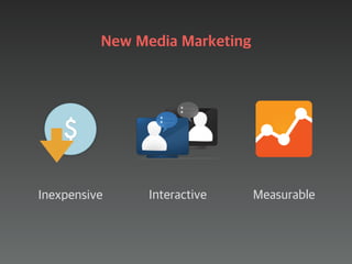 New Media Marketing
MeasurableInexpensive Interactive
 