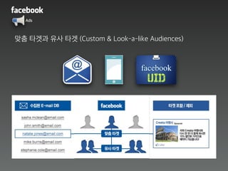 Ads
맞춤 타겟과 유사 타겟 (Custom & Look-a-like Audiences)
 