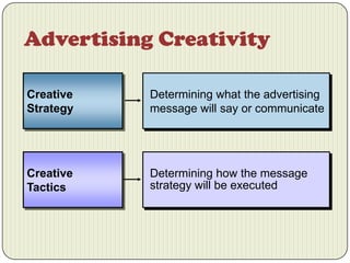 Creativity in Advertising Slide 8