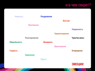 и в чем секрет?
© 2013 copyright ram
37
Нежность Раздражение
Восторг
Притяжение
Уверенность
Удовлетворение
Разочарование Чувство вины
Обделѐнность Ненависть
Вдохновение
Гордость Отвращение
Удивление
Грусть
ЭМОЦИИ
 