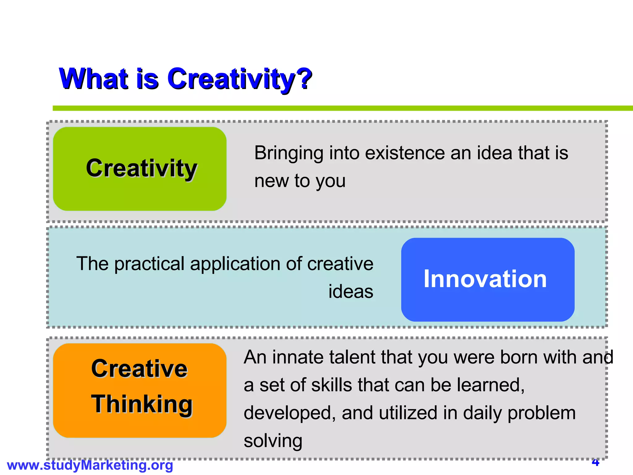 What is Creativity? Creativity Bringing into existence an idea that is new to you Innovation The practical application of creative ideas Creative Thinking An innate talent that you were born with and a set of skills that can be learned, developed, and utilized in daily problem solving 