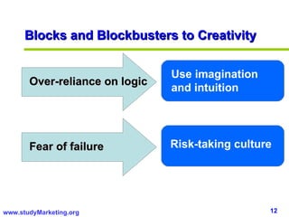 Creative And Innovative Thinking Skills