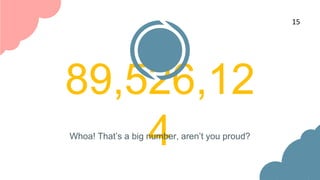 89,526,12
4
Whoa! That’s a big number, aren’t you proud?
15
 