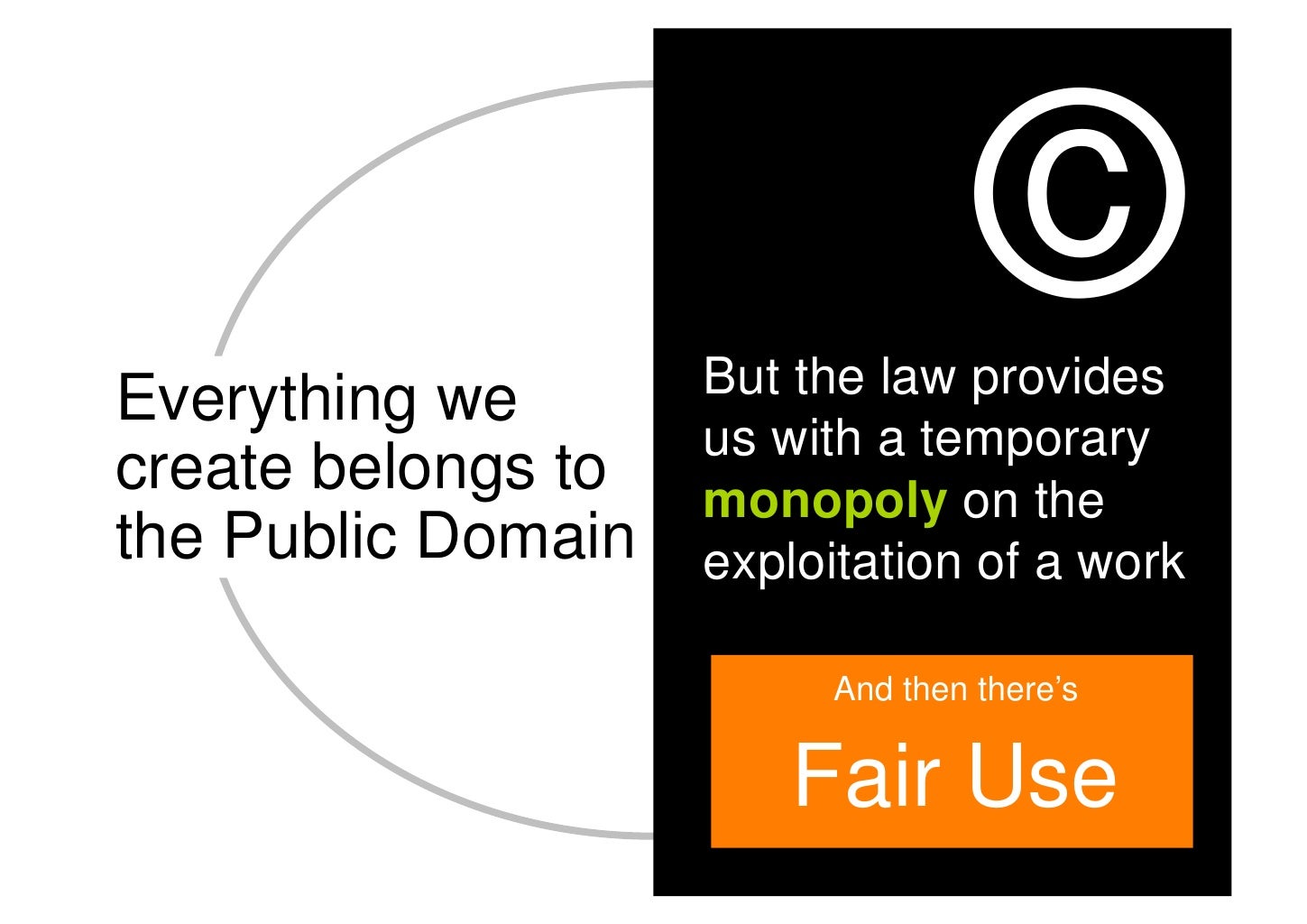 Creative Commons and Education