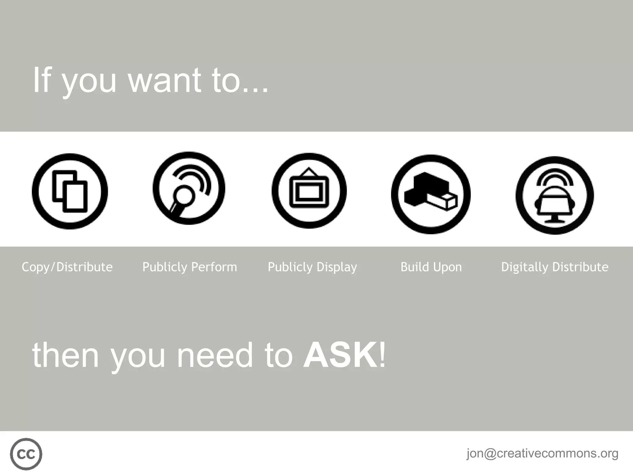 If you want to... then you need to  ASK ! Copy/Distribute Publicly Perform Publicly Display Build Upon Digitally Distribute 