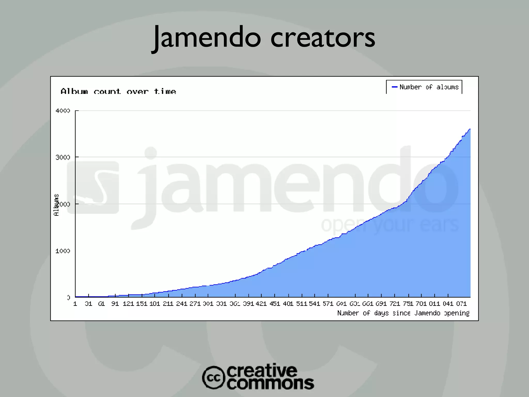 Jamendo creators 